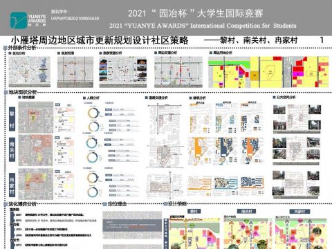 小雁塔周边地区城市更新规划设计——社区策略