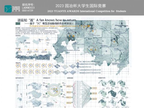 迷徒知“返”—基于“3C”模型迁徙路线的生态环境设计