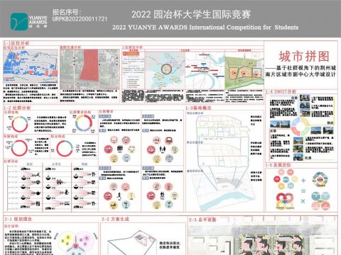 城市拼图——基于社群视角下的荆州城南片区副中心大学城设计