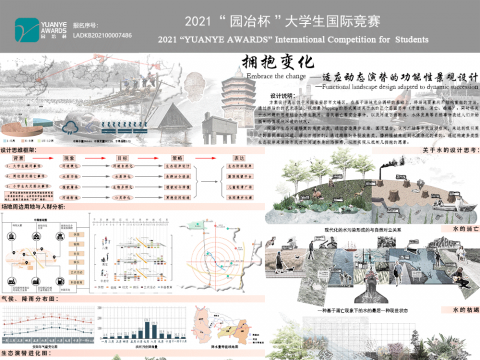 拥抱变化——适应动态演替的功能性景观设计