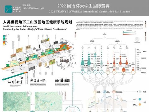 人类世视角下三山五园地区健康系统规划
