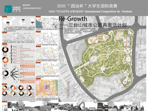 Re-Growth——再激活计划指导下的三台山城市公园设计