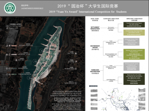 重塑水土关系：水源区江心岛生态修复与景观设计