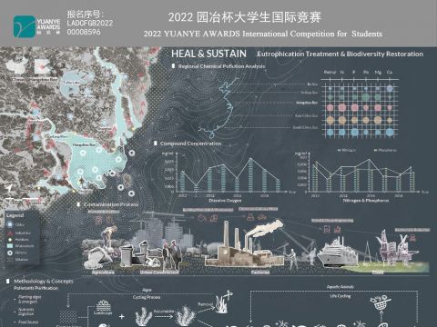 HEAL & SUSTAIN - Eutrophication Treatment & Biodiversity Restoration
