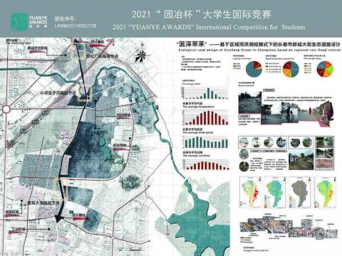 “菹泽草莱”——基于区域雨洪调控模式下的长春市新城大街生态道路设计