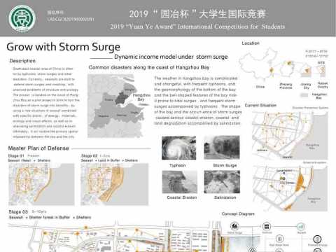 Grow with Storm Surge——Dynamic Income Model under Storm Surge  （潮·生——风暴潮下的动态收益模式）