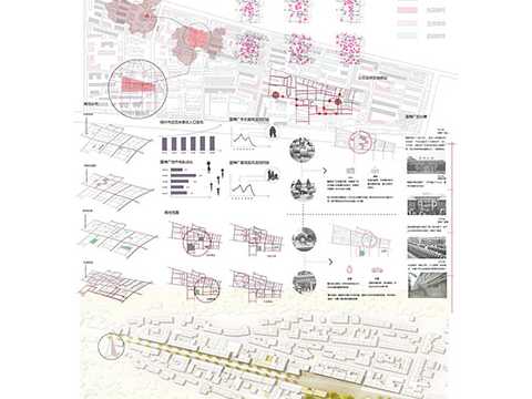 城市旧区更新改造设计--以郑州市国棉厂街区为例