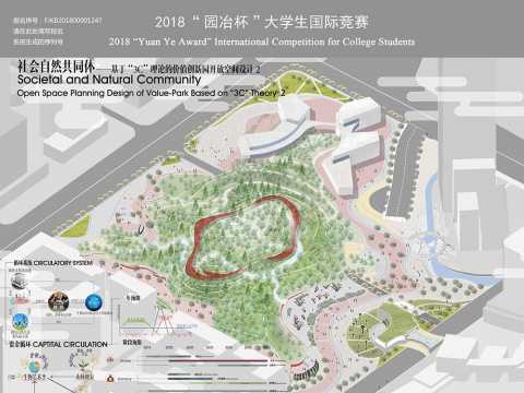 社会自然共同体——基于“3C”理论的价值创新园开放空间规划设计