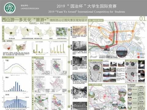 西山游 多元化“旅游+”绵阳西山公园风景区规划设计