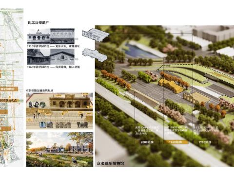 京张铁路遗址公园全线贯通概念方案