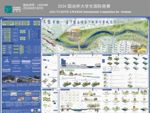 三生万物——基于生态理念下的沣河景观设计