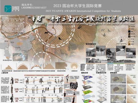 “重启”——基于三生理念下民族村落景观改造