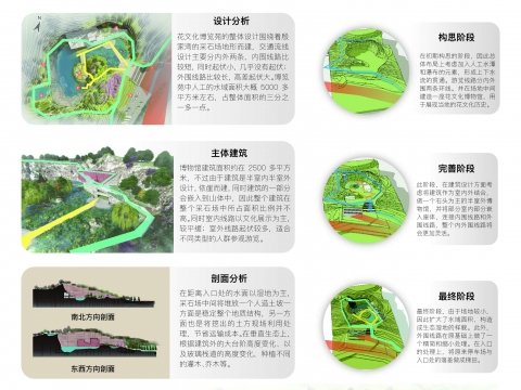 江阴市殷家湾花文化博览苑景观设计与研究