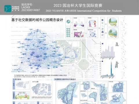 社交媒体数据与西安城市运动公园景观概念设计