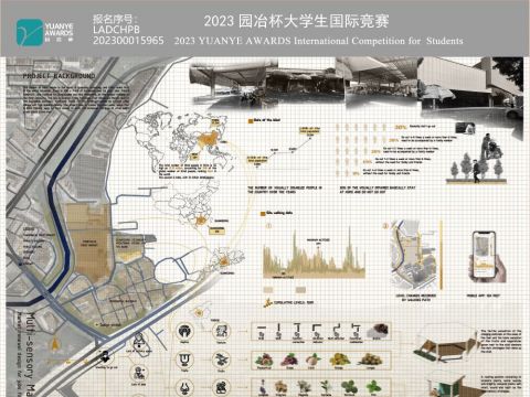 Multi-sensory Market