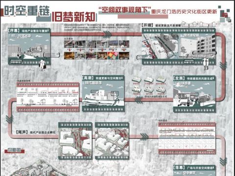时空重链 旧梦新知——空间叙事视角下龙门浩历史文化街区更新