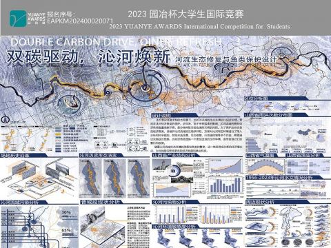双碳驱动，沁河焕新-河流生态修复与鱼类保护设计