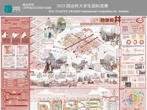 四季风井——全龄友好理念下的密云片区城市更新设计