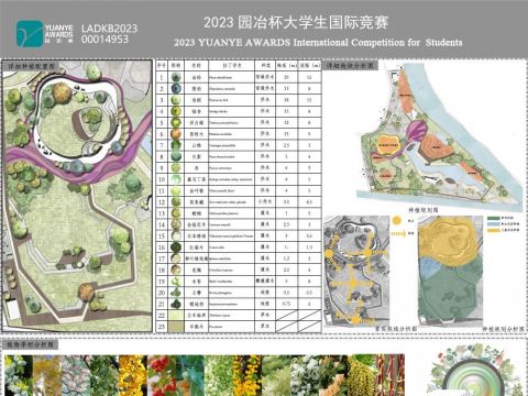 持续·新生——北京温榆河公园植物景观规划设计