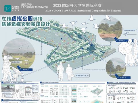 在线虚拟公园评价陈述选择实验景观设计