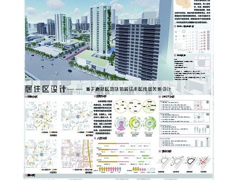 居住区设计-组团关系