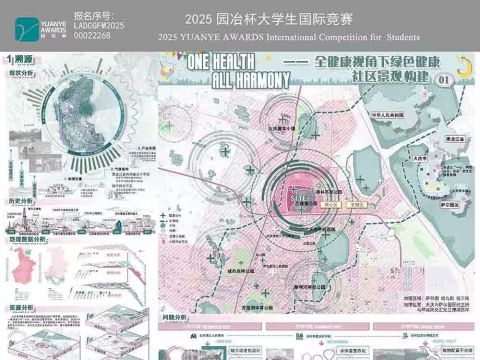 one health，all harmony ——全健康视角下绿色健康社区景观构建
