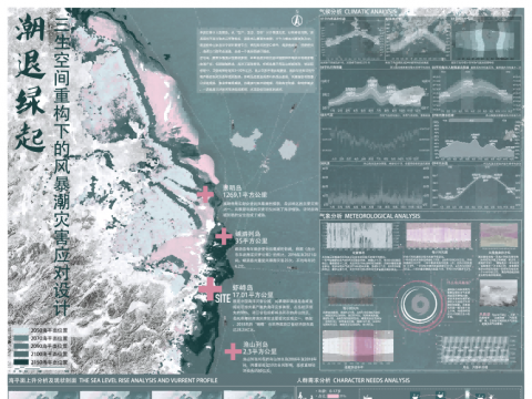 潮退绿起——三生空间重构下的风暴潮灾害应对设计