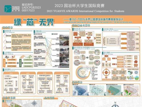 绿“芯”无界——基于E-TOD与无界公园理念的城市景观规划设计