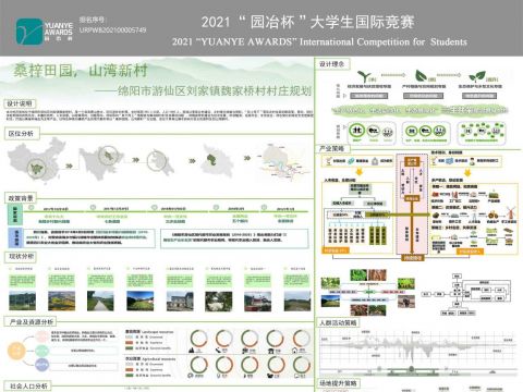 桑梓田园，山湾新村——绵阳市游仙区刘家镇魏家桥村村庄规划