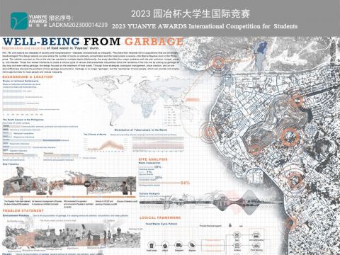WELL-BEING FROM GARBAGE——Regeneration and recycling of food waste in "Payatas" slums