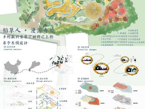 稻草人•漫游奇境—乡村振兴背景下田野之上的亲子乐园设计