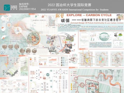 "探寻·碳循"——低碳背景下的未来社区概念设计