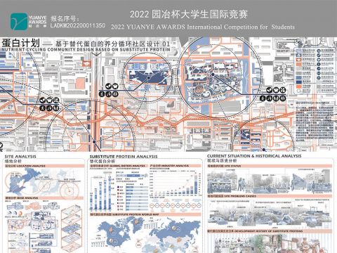 蛋白计划——基于替代蛋白的养分循环社区设计