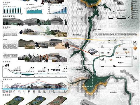 韧性土地计划——西藏那曲市永冻土消融的土地治理策略