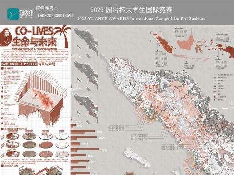 CO-LIVES生命与未来——野生猩猩保护视角下的冲突地调和策略