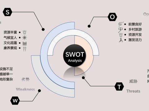 四川绵阳·三台县·龙吟村“乡村民宿及环境整治规划方案”