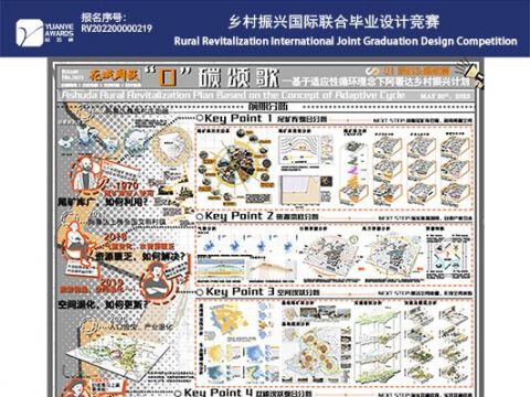 “O”碳 颂 歌—基于适应性循环理念下阿署达乡村振兴计划