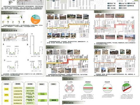 健康街道——老旧街区改造提升设计