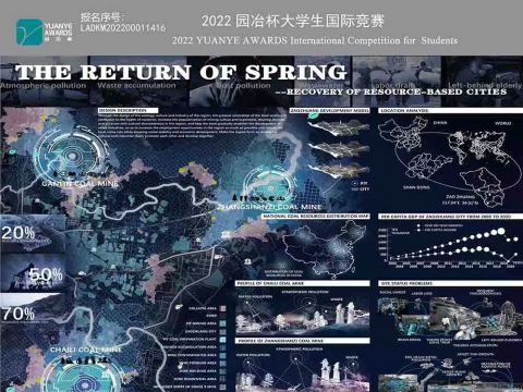 THE RETURN OF SPRING——RECOVER OF RESOURCE-BASED CITIES