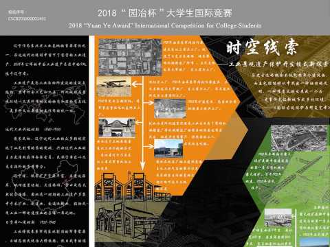 时空线索--辽宁省工业景观遗产保护开发模式新探索