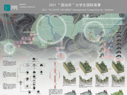 指"象"——连接西双版纳亚洲象自然保护区间廊道概念规划设计