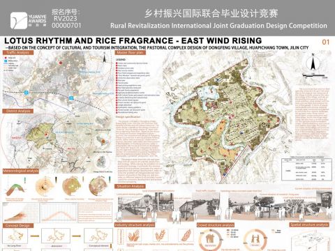 水目 稻香·东风起——基于文旅融合理念下的吉林市桦皮厂镇东风村田园综合体设计