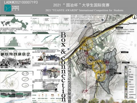 Box & connection 夏河流域互动型民族聚落景观设计