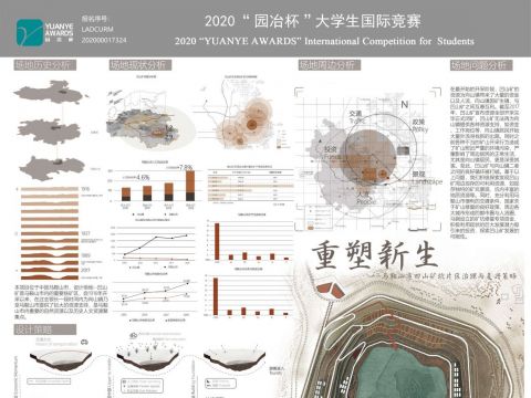 重塑新生--马鞍山市凹山矿坑片区治理与复兴策略
