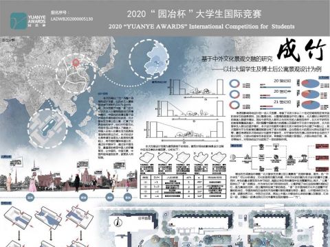 成竹——北大留学生及博士后公寓景观设计