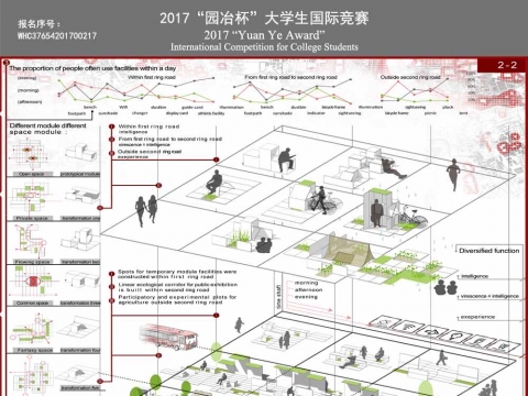 Melt and Rebirth——Landscape Utilization Ways for Idle Land of City