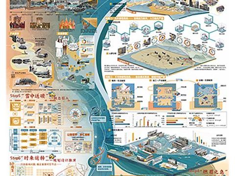 山海萦萃，碳汇渔村 ——基于蓝碳经济理念下的三都澳海上渔村规划设计