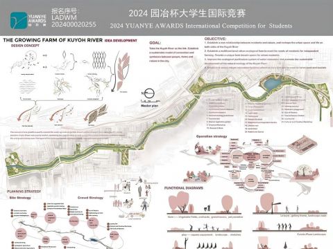 THE GROWING FARM OFKUYOH RIVER