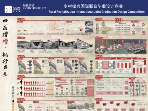 四匹缯增，机杼声生——双碳视角下以四匹缯布文化为主导的渐滩村乡土空间重塑