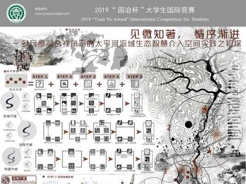 见微知著，循序渐进--多尺度混合视角下的太平河流域生态智慧介入空间实践之初探